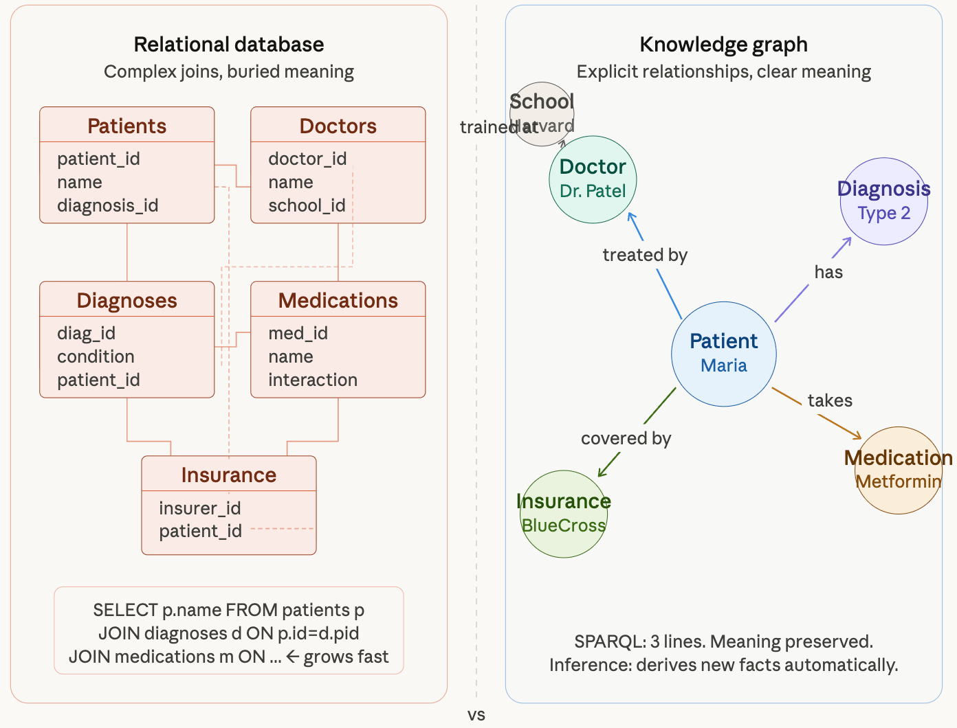 What is a Knowledge Graph? The Ultimate Guide for Engineers - OntoKraft