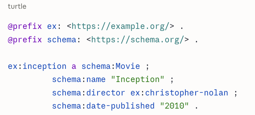 Example of a tripe in Turtle format