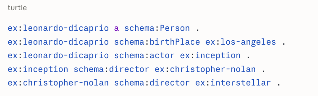 The Leonardo DiCaprio example as individually stored triples